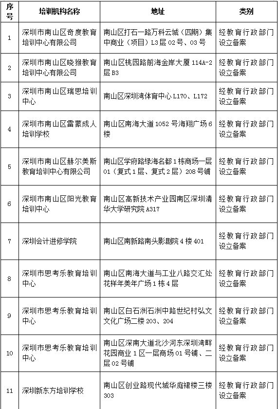 教育培训场地_新街口附近培训场地出租_成都培训场地出租