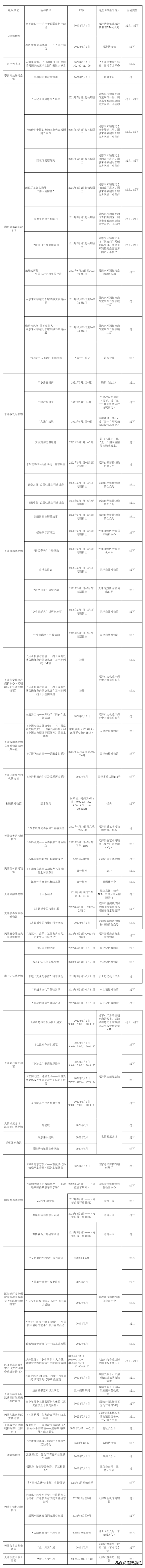 天津有特色活动场地_天津吃饭有特色的地方_幼儿园分班活动场地需要60方在哪个规范里