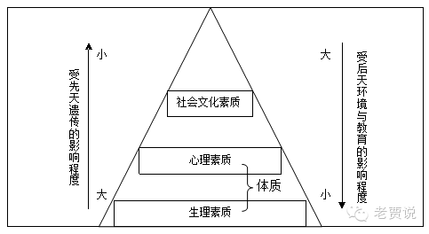 心理咨询师具备的素质_心理素质拓展_心理拓展游戏