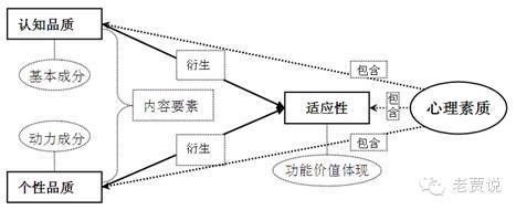 心理素质拓展_心理咨询师具备的素质_心理拓展游戏