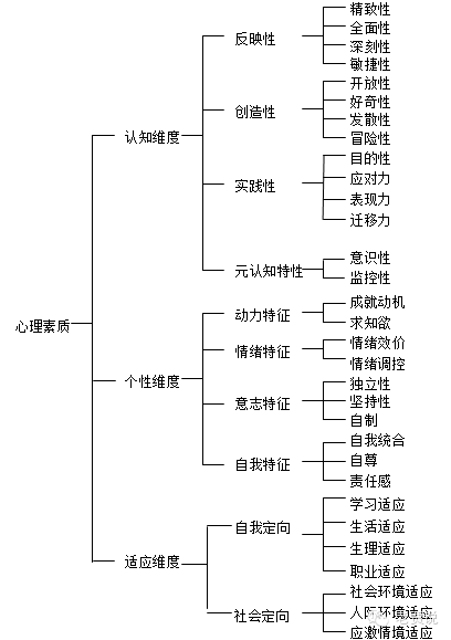 心理素质拓展_心理咨询师具备的素质_心理拓展游戏