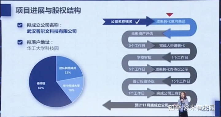 创业项目路演ppt模板_项目路演ppt_路演项目ppt