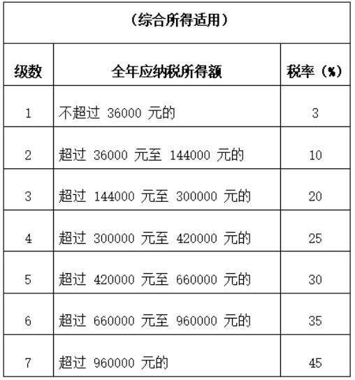 场地租赁费税率多少 场地租赁费税收税率多少 丫空间