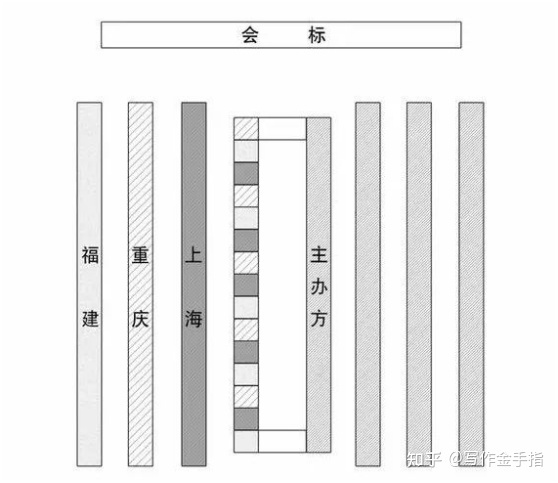 怎样用气球布置会场_过年彩带布置会场图片_演讲比赛会场布置