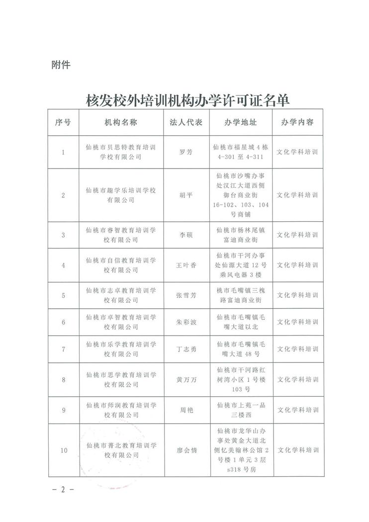 培训室场地租赁_场地无偿租赁_场地空地租赁合同范本最新