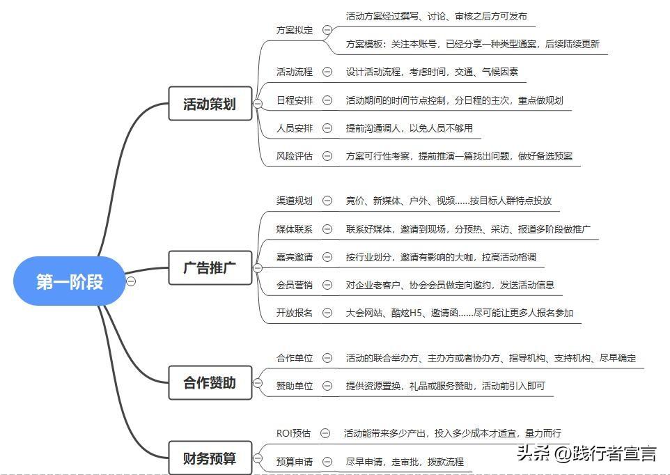 活动策划的_策划活动_活动主题策划