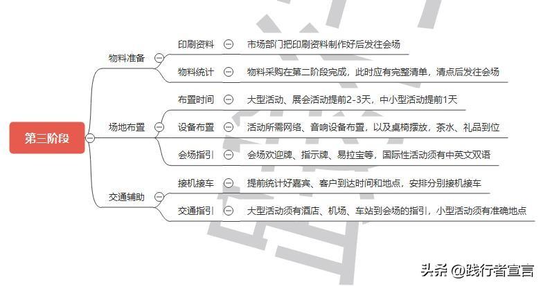 活动策划的_策划活动_活动主题策划