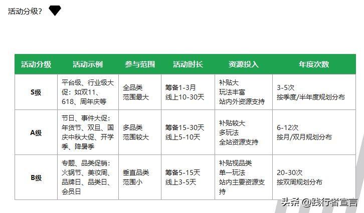 活动策划的_策划活动_活动主题策划