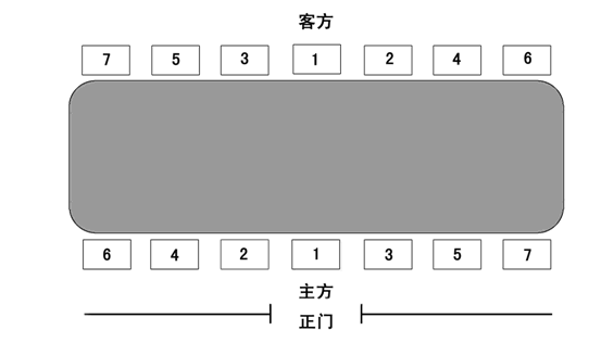 会议场地布置安排_结婚场地中式布置图片_竞选场地安排