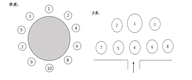 结婚场地中式布置图片_竞选场地安排_会议场地布置安排