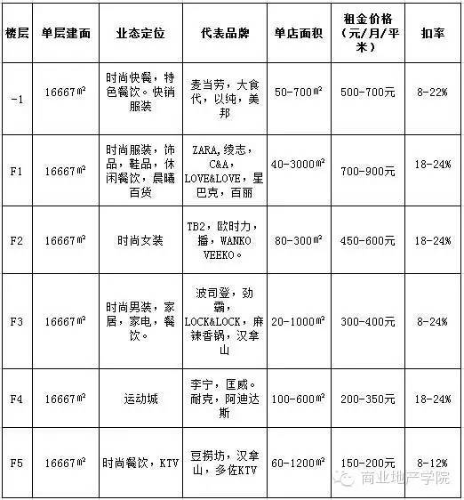 临时场地租赁协议_商场临时租场地一天多少钱_临时垃圾分类场地申请