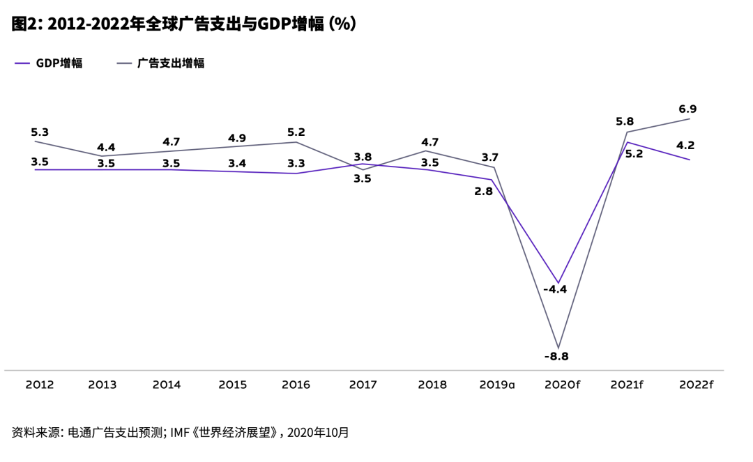 营销活动策划