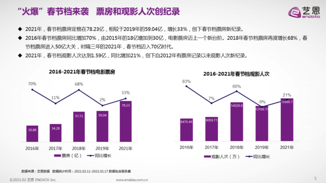 年度数据竞争力排名榜