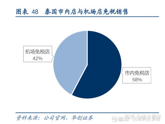 上海场地租赁_cma实验室租赁场地要求_场地无偿租赁