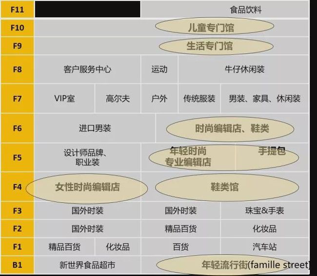 创意商业空间_动画技术 flash商业创意情景案例教学_创意宣传海报设计 商业