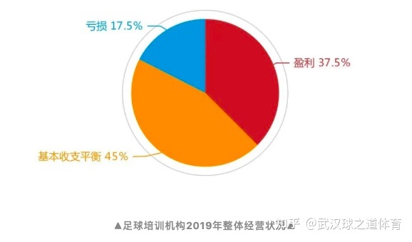 成都培训场地出租_培训机构场地_出租方拿承租的场地与资产办培训