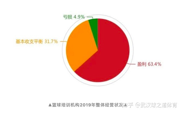 成都培训场地出租_出租方拿承租的场地与资产办培训_培训机构场地