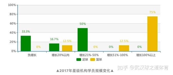 培训机构场地_成都培训场地出租_出租方拿承租的场地与资产办培训