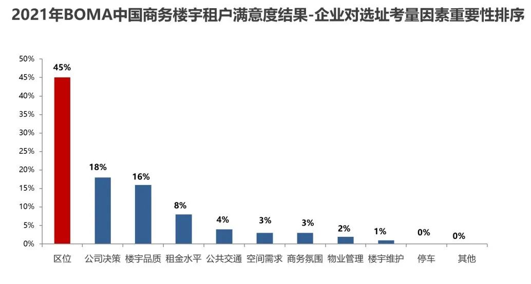 共享办公室租赁_政府办公室工作怎么样_在学校办公室工作怎么样