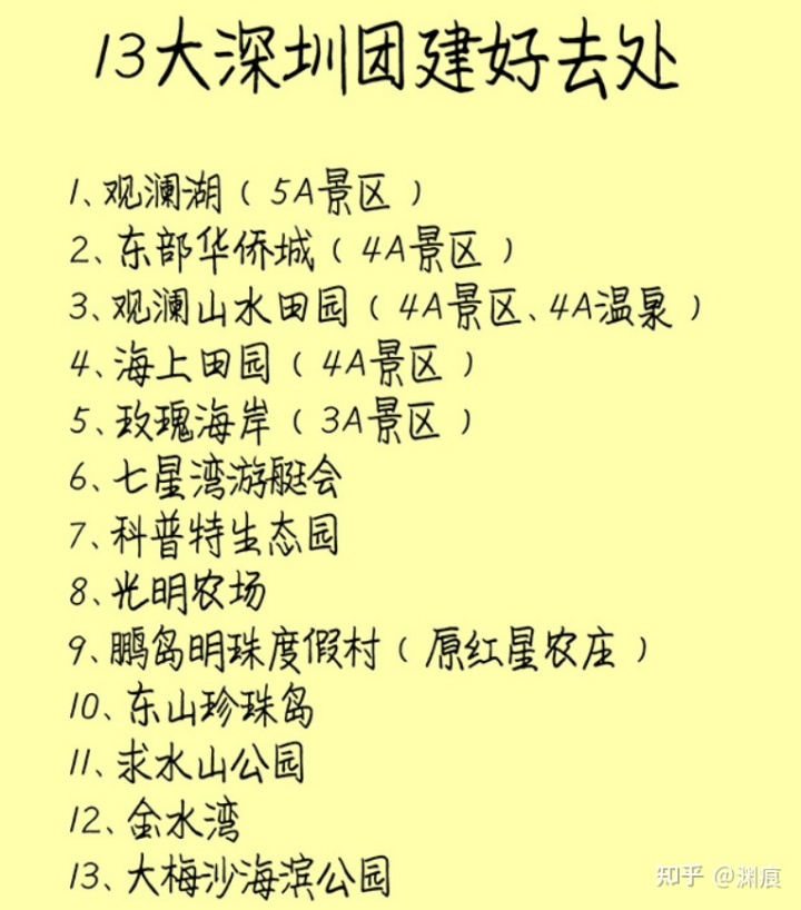 地网碰碰车场地怎么建_江苏宜兴美团我要建网站怎么建_深圳团建场地