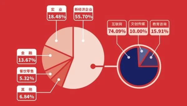 广州联合办公和共享办公_上海联合办公空间_北京联合办公