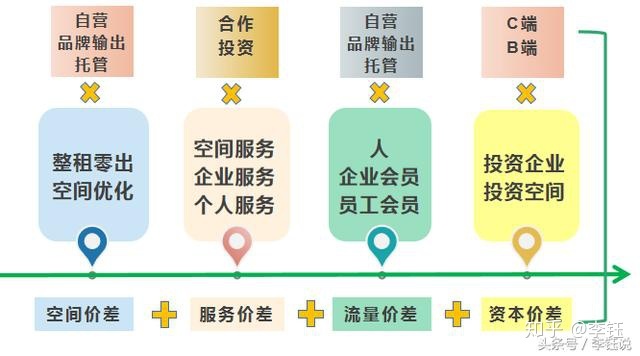 共享办公室品牌_美女秀共享室_9158共享室软件安全吗