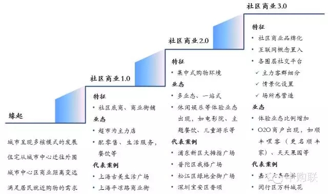 办公系统软件联合测试_联合空间办公_联合办公氪空间