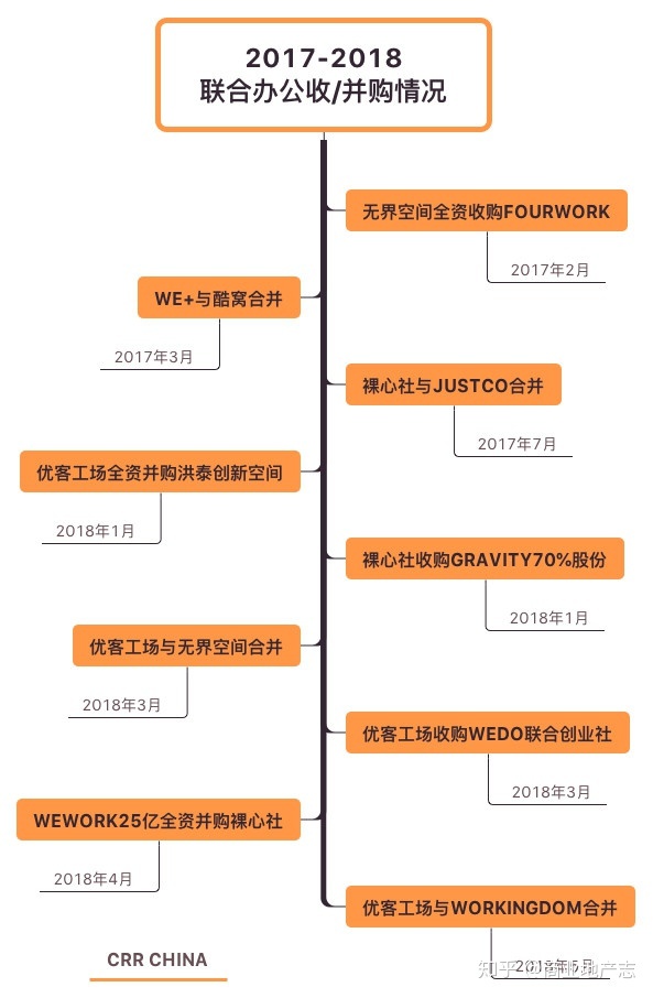 联合空间办公_联合办公氪空间_办公系统软件联合测试