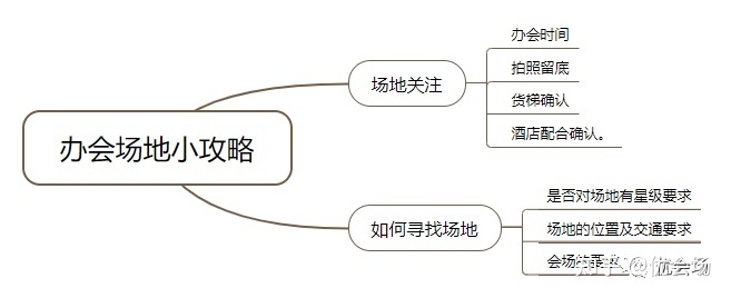 活动场地租赁_上海 场地 租赁_租赁场地无偿使用证明