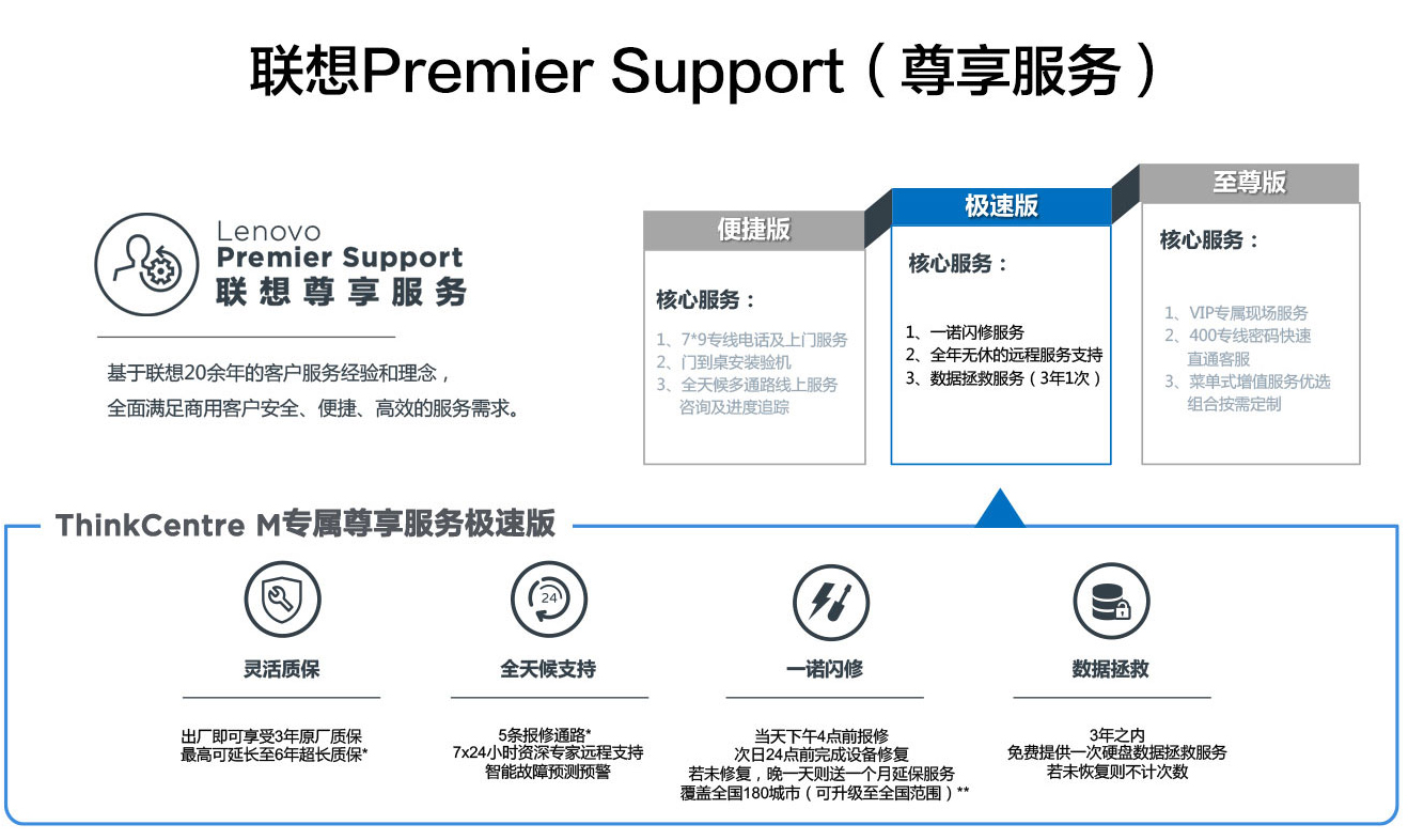 办公系统软件联合测试_联合办公租赁_联合办公 wework模式