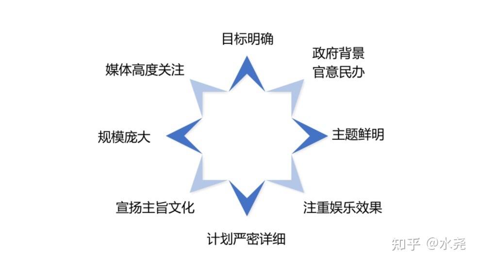 大型活动场地_大型场地土方回填施工要求_郴州大型场地出租