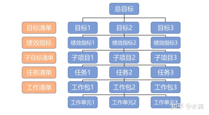 大型活动场地_郴州大型场地出租_大型场地土方回填施工要求