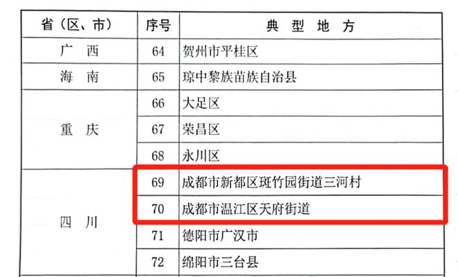 泰安特色场地_成都特色场地_成都特色婚礼场地