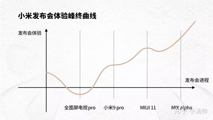 上海发布的场地调查收费标准_特色发布会场地_北京特色场地