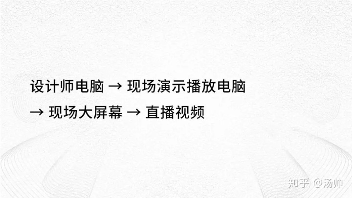 北京特色场地_特色发布会场地_上海发布的场地调查收费标准