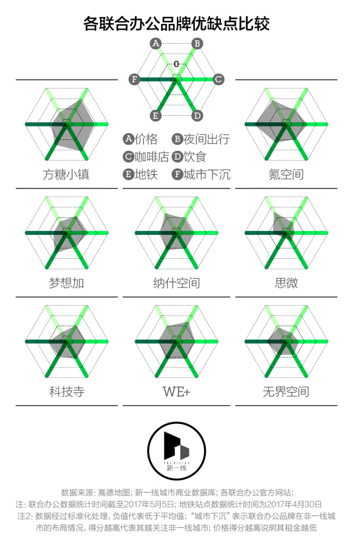 联合办公 wework模式_广州联合办公空间_广州隆德大厦的联合办公