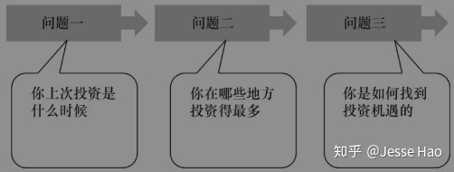 路演场地_上海路演场地_什么是路演?为什么要路演