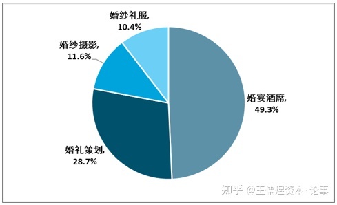 北京户外婚礼场地_北京婚礼场地出租_北京+婚礼+场地