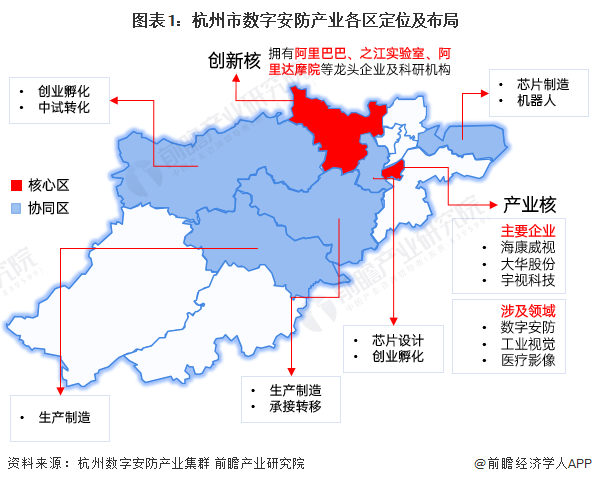图表1：杭州市数字安防产业各区定位及布局