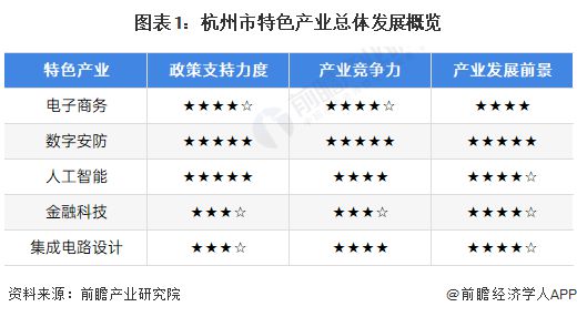 杭州特色场地|聚焦中国产业：2022年杭州市特色产业全景图谱(附空间布局、发展现状、企业名单、