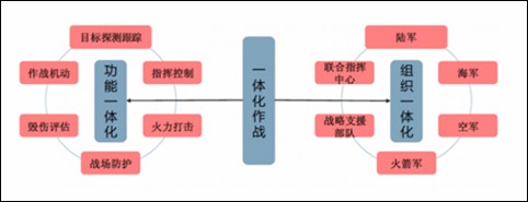 团建项目_四川维尼纶厂30万吨/年醋酸乙烯配建原材料库房项目_团结对班级建设的影响