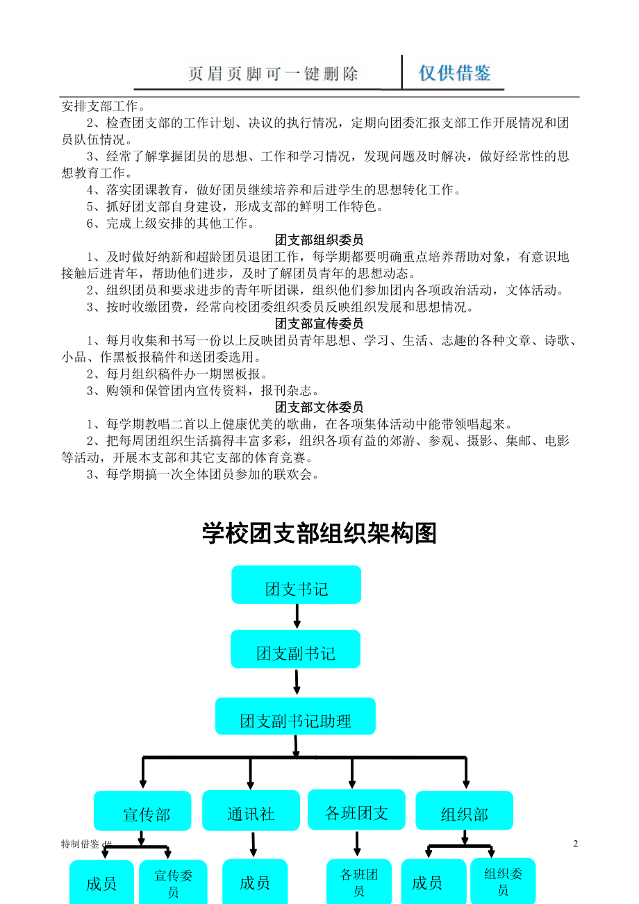 团委组织架构图图片