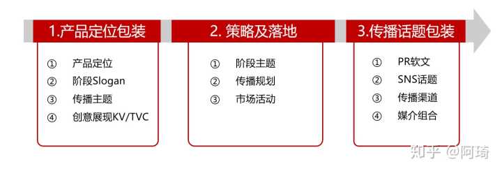 高端沙龙活动策划_银行高端客户沙龙活动_高端沙龙活动主持串词