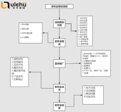 小米手机新品发布策划_发布会的策划方案_发布会策划