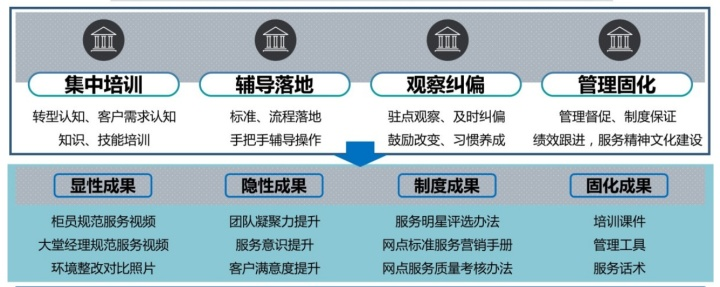 公司团队拓展活动方案|邮储银行项目方案