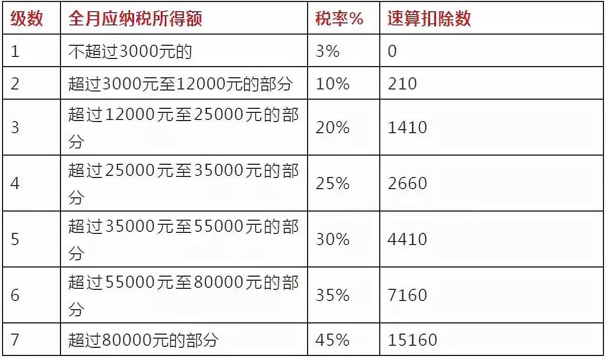 拓展训练课程|：火凤凰派森拓展训练机构