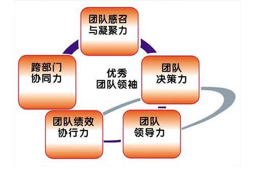 团建是啥_青建国际是属于青建吗_悦跑圈怎么建跑团