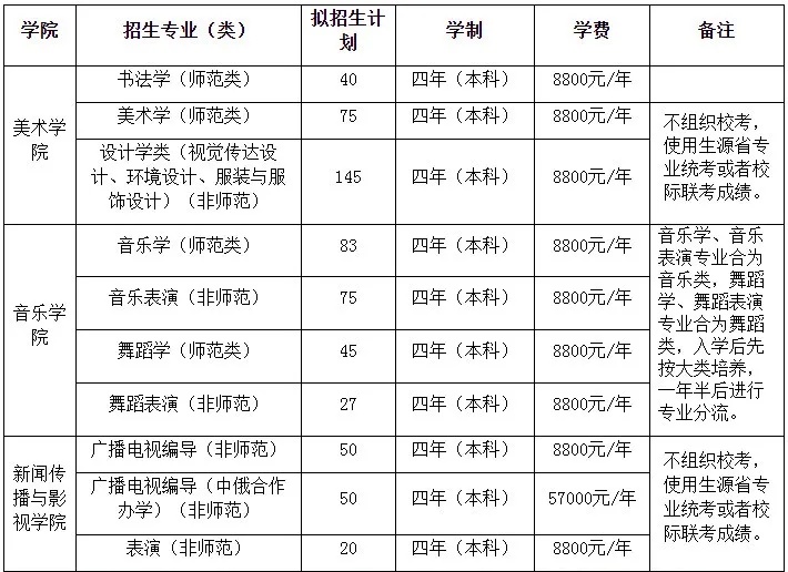 专业艺术展_上海艺术影像展门票_2021年深圳大学自考艺术专业有哪些专业