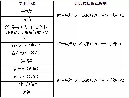 上海艺术影像展门票_专业艺术展_2021年深圳大学自考艺术专业有哪些专业