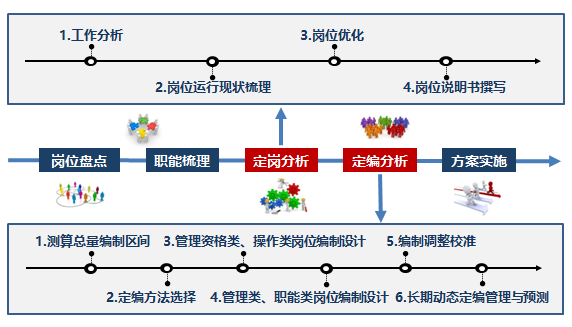 急救知识培训意义_培训会的意义_企业文化培训意义